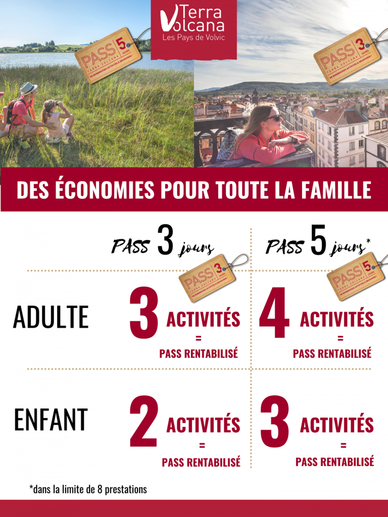 Rentabilité pass
